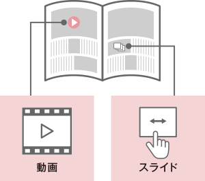 動画や画像、音声の埋め込み