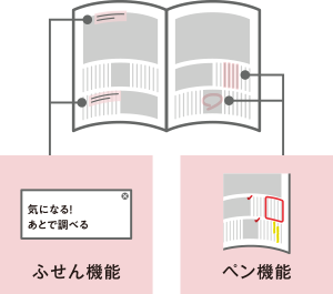 便利なふせんとペン